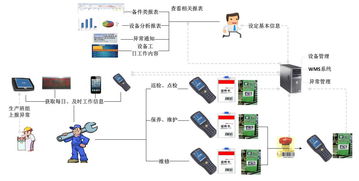 MES系统设备管理七大功能模块在数理教学器材中的应用解析