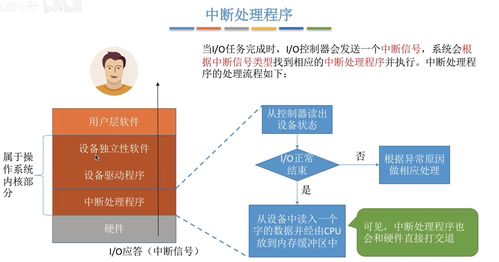 操作系统学习笔记 第六章 设备管理 | 王道考研视角与数理教学器材的类比